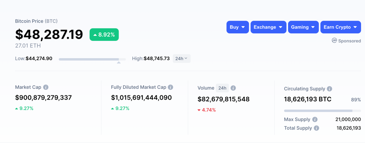 Giá Bitcoin sáng ngày 12/2. Ảnh: CoinMarketCap.