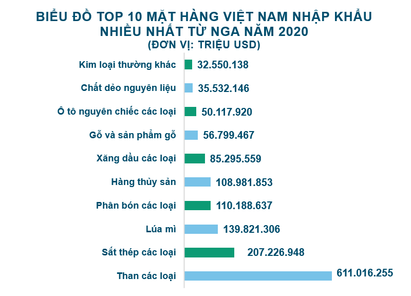 Đồ họa: Phùng Nguyệt