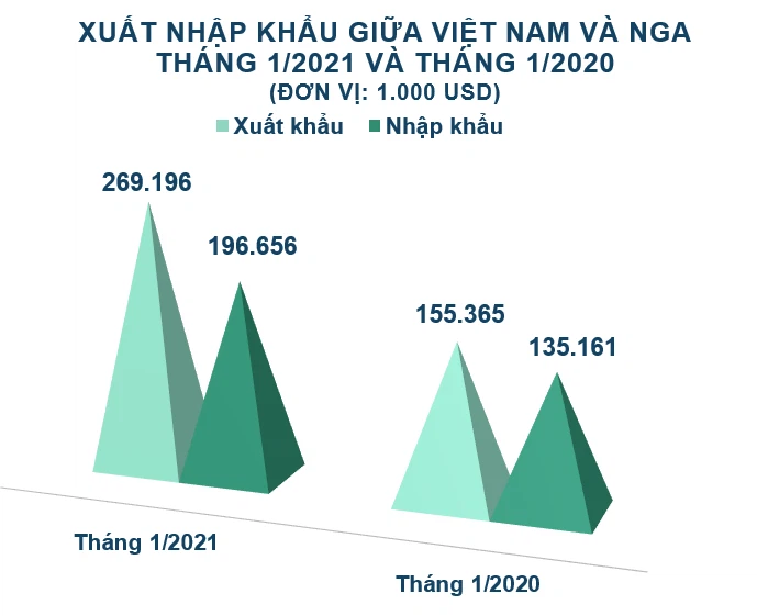 Đồ họa: Phùng Nguyệt