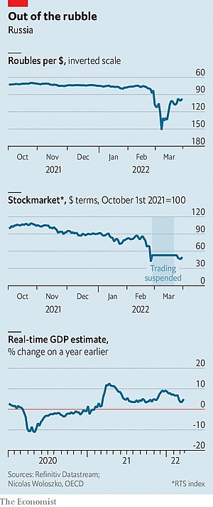 Một số thống kê cơ bản về nền kinh tế Nga sau khi xung đột Nga-Ukraine nổ ra. (Nguồn: The Economist)