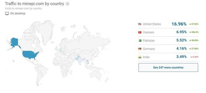 Lượng truy cập website của Pi tăng nhanh tại Việt Nam. Ảnh: Similarweb