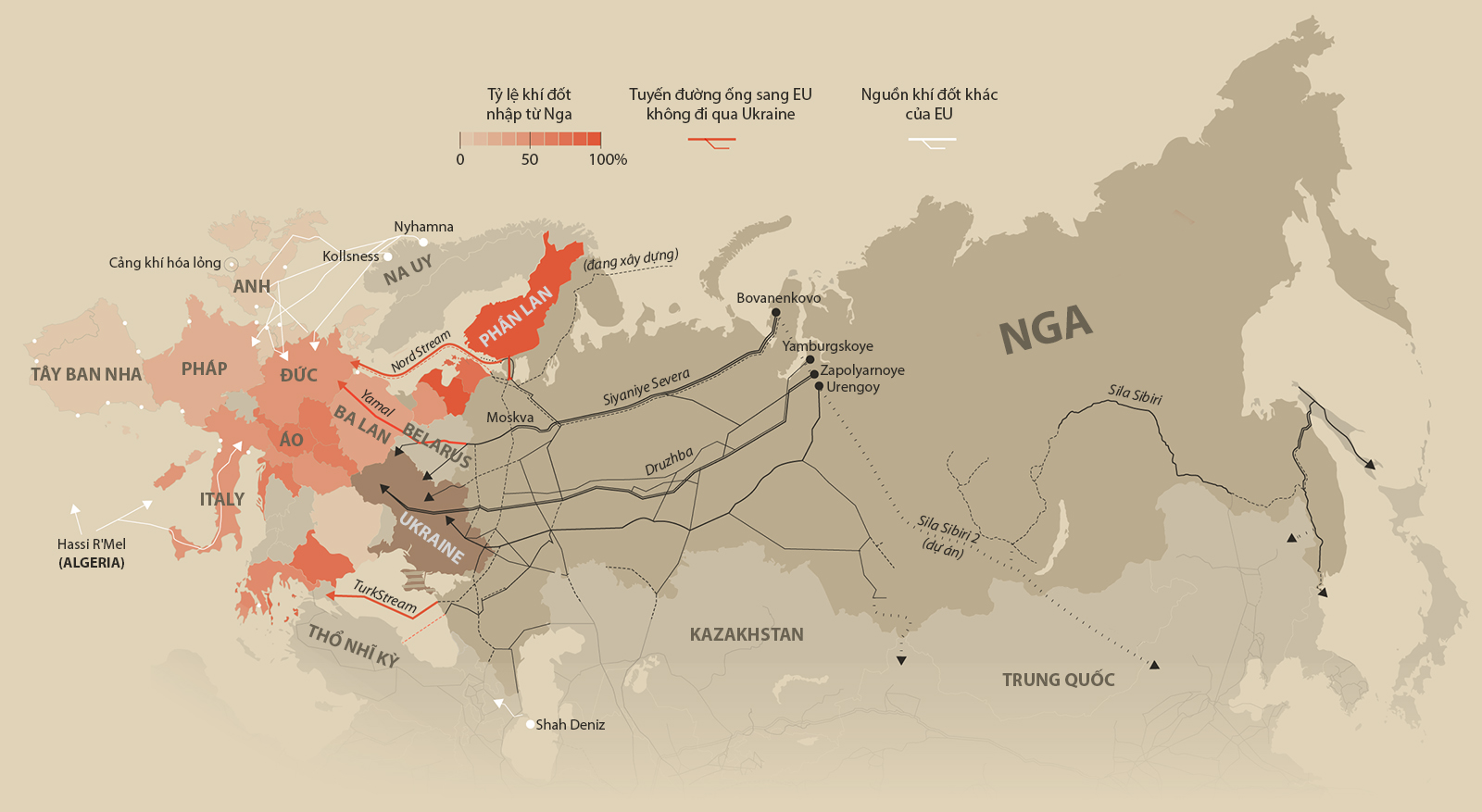 Những đường ống chuyển khí đốt Nga chuyển cho châu Âu. 
