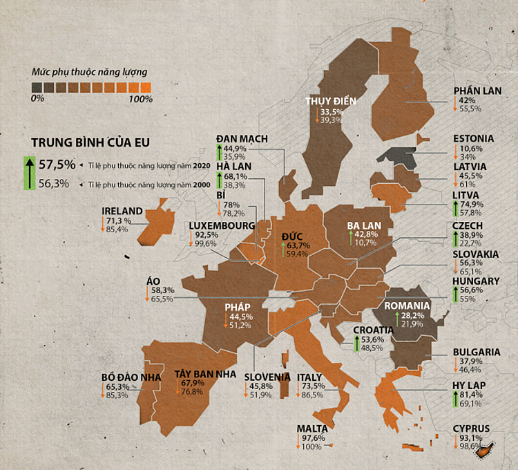 Mức độ phụ thuộc năng lượng nhập khẩu của EU. Đồ họa: Visual Capitalist.