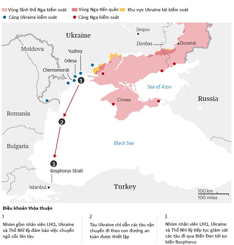 Thỏa thuận giải phóng ngũ cốc Ukraine. Đồ họa: Guardian.